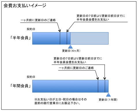 お支払説明