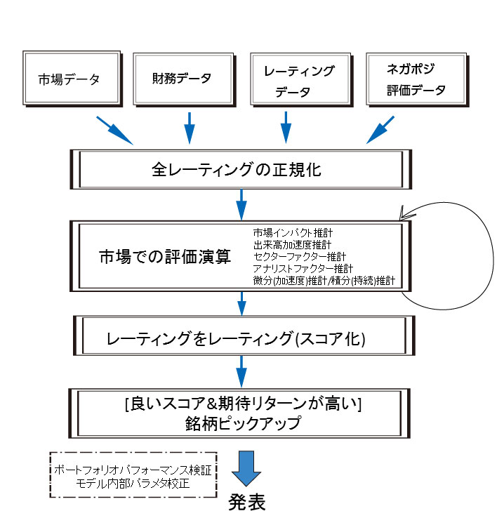 MRA　ロジックの説明