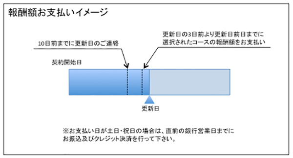 お支払説明