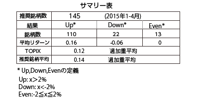 サマリー表